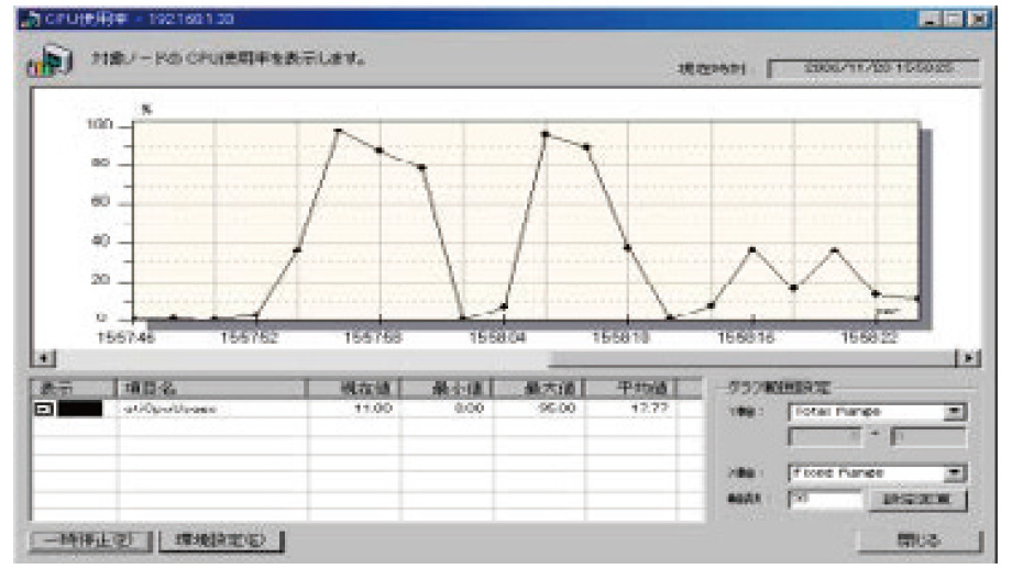 折れ線グラフのイメージ画像