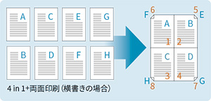 印刷を説明するイメージ