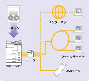 データの流れのイメージ画像
