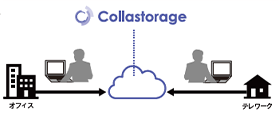 Collastorageのイメージ画像