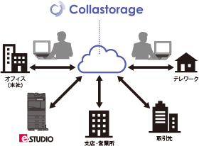 Collastorageとの関連を説明するイメージ