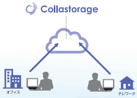 Collastorageのイメージ画像