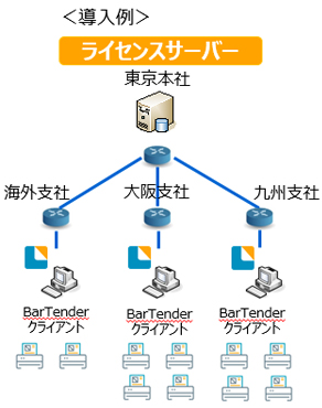 対応機種イメージ