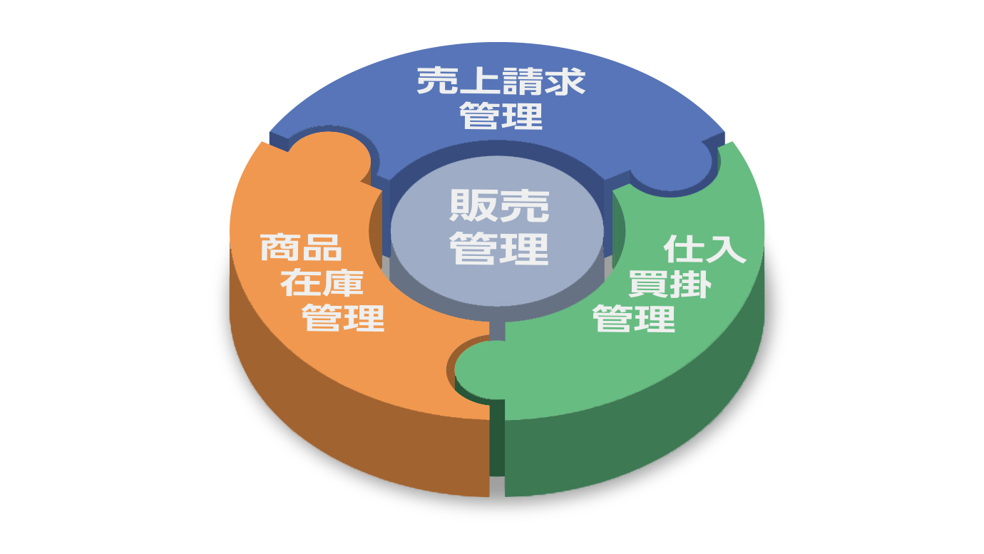 販売管理を説明するイメージ