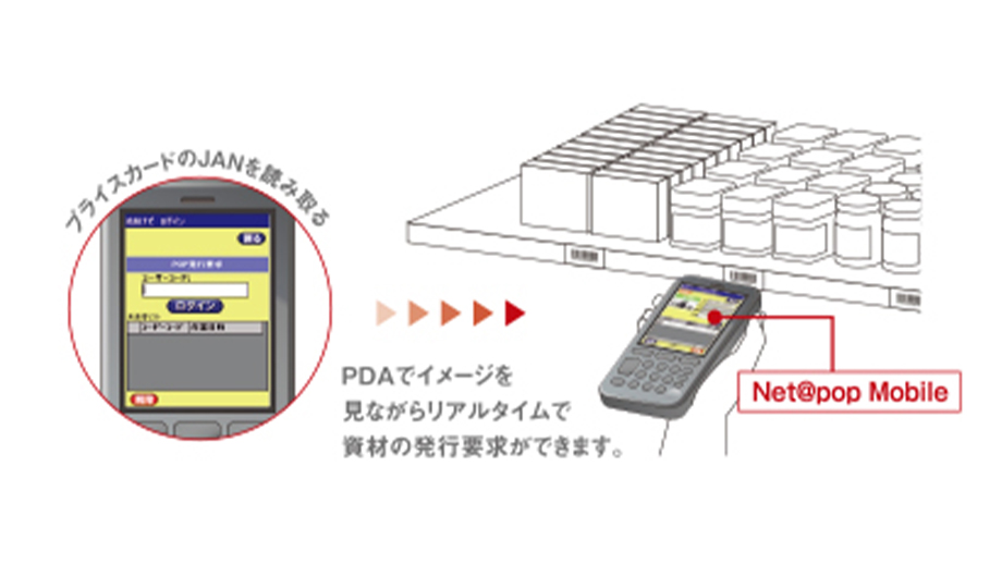資材の発行要求のイメージ画像