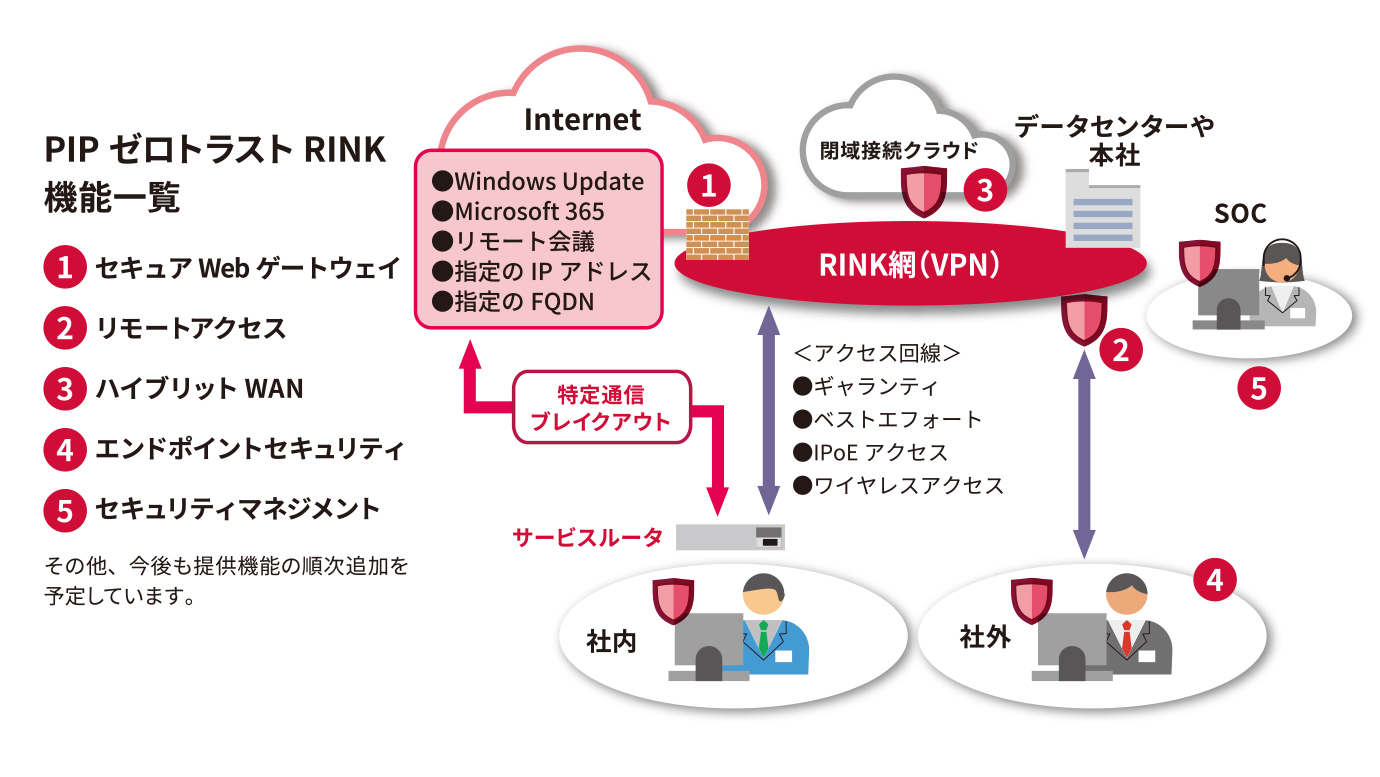 サービスイメージ