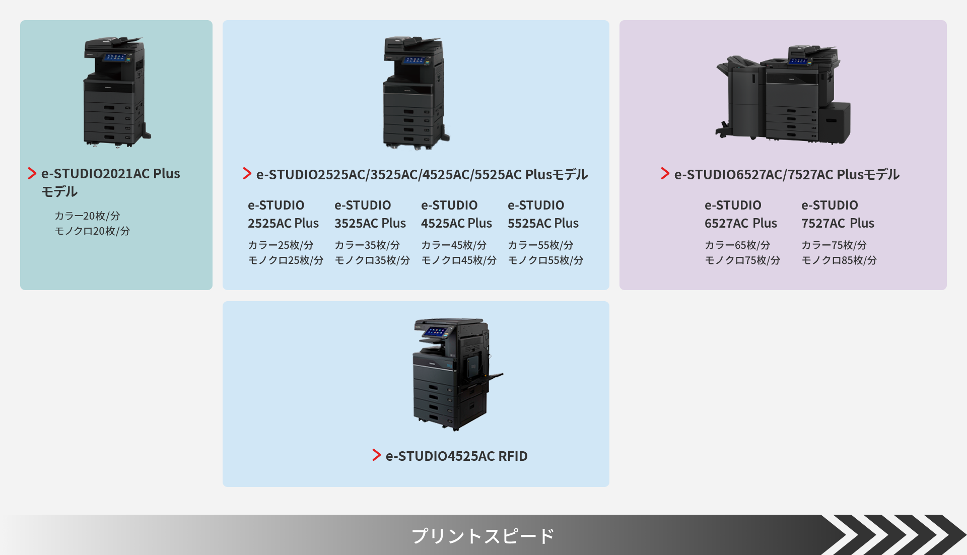 プリントスピードを説明するイメージ