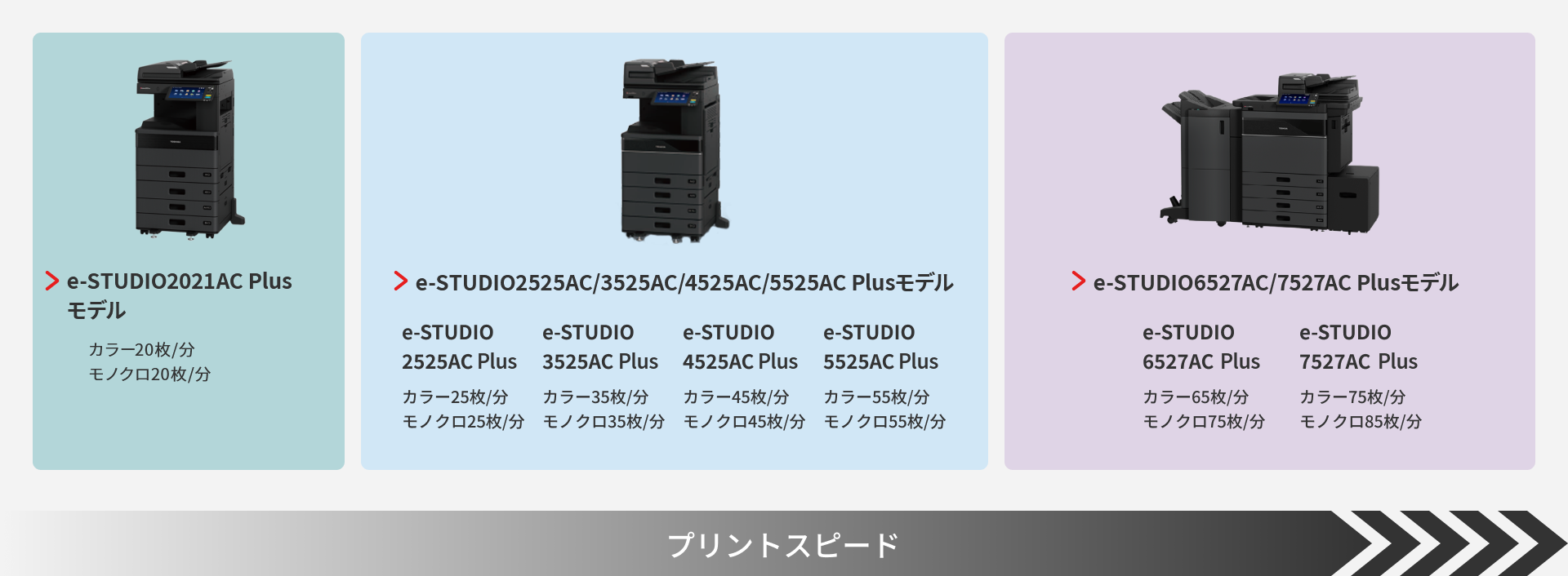 プリントスピードを説明するイメージ