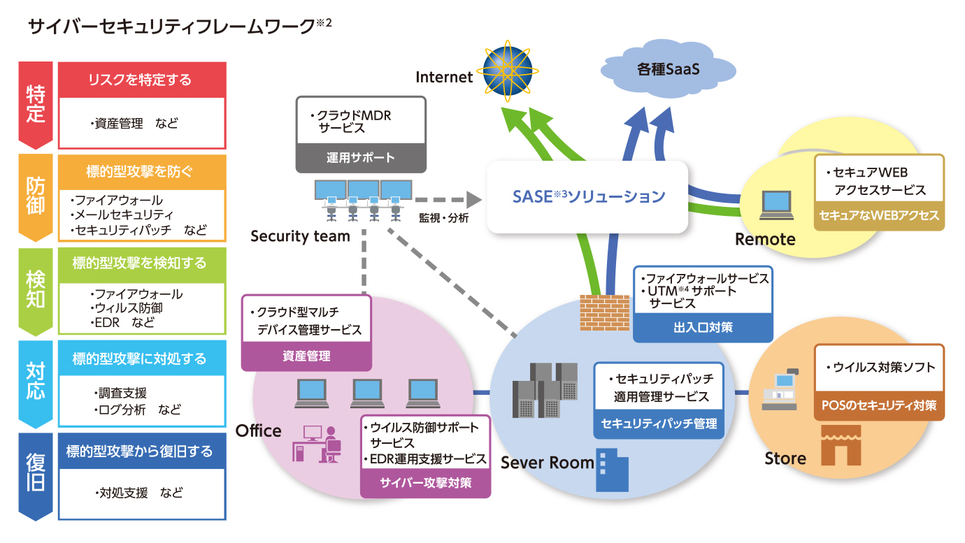 サービスイメージ