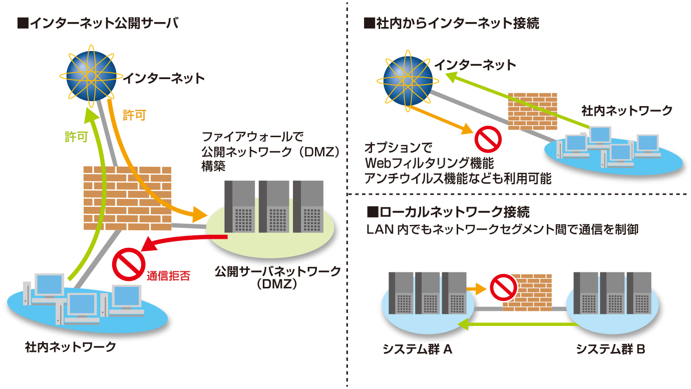 サービスイメージ