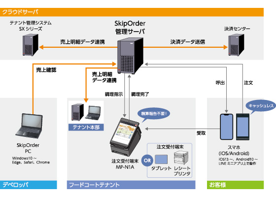 システム概要図