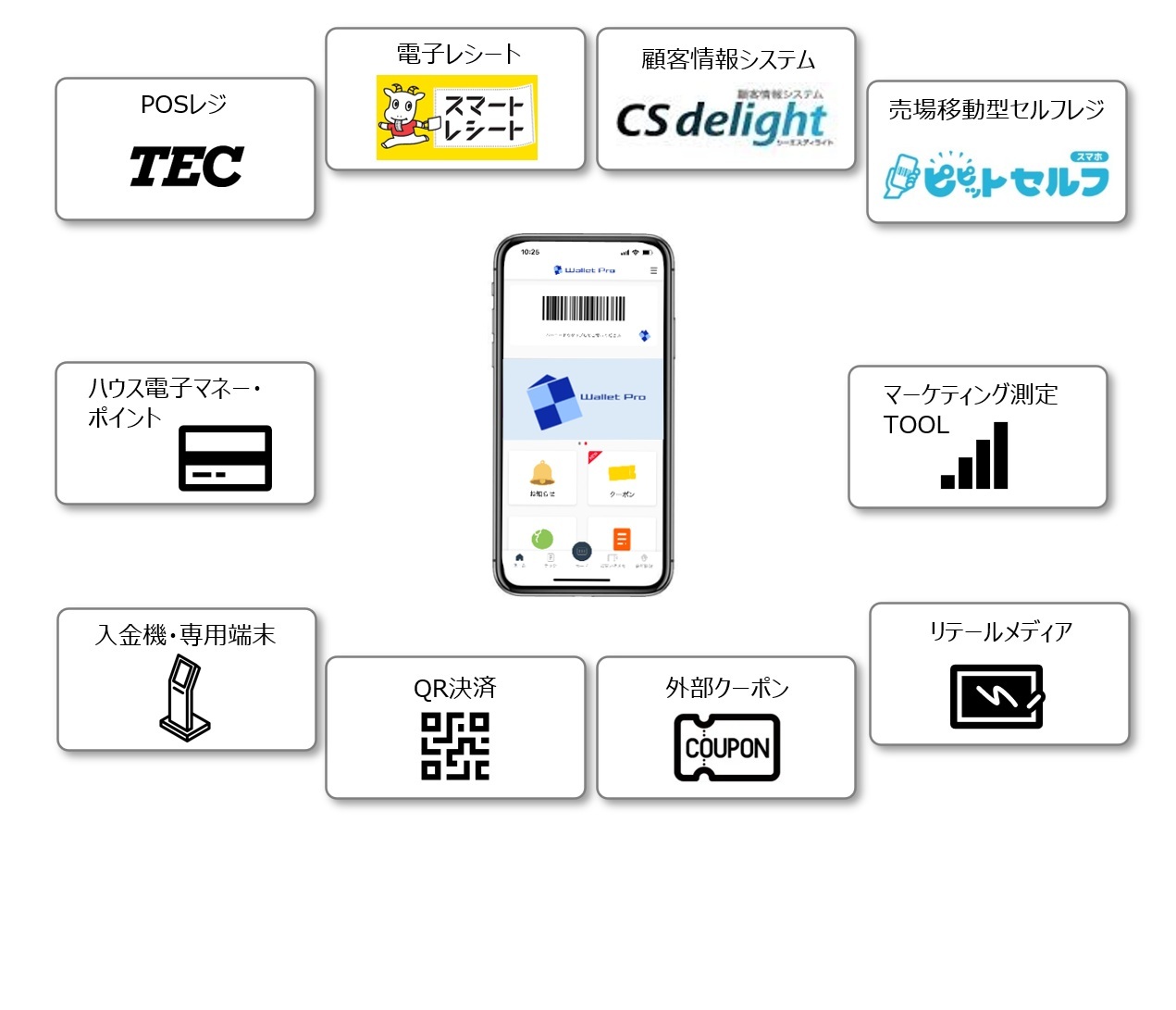 多様な外部連携に対応するイメージ画像