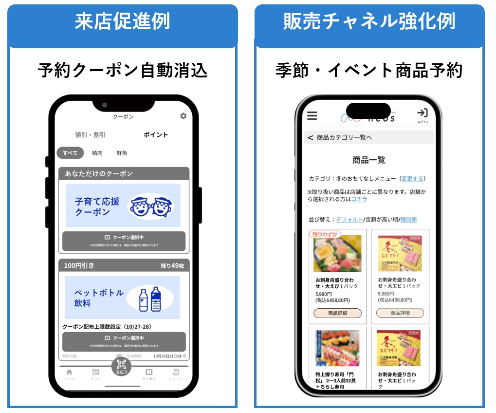 流通小売店舗のDX化イメージ画像