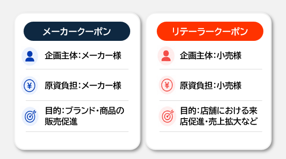 クーポンデリ　活用方法