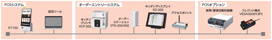 FSCompassKSの概要図