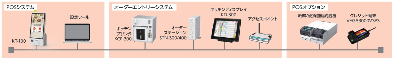 FSCompassKSの概要図