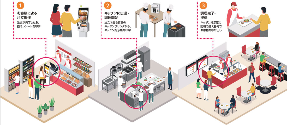 FSCompassKSの運用図