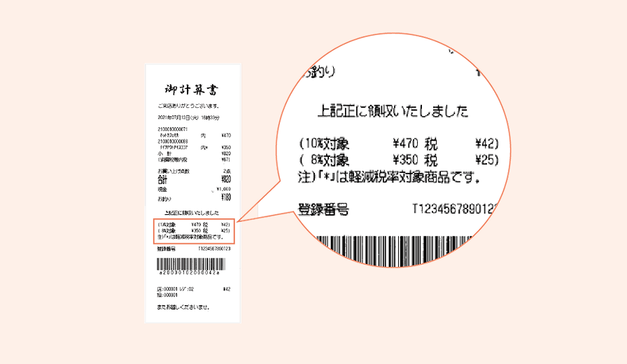 軽減税率・インボイス対応