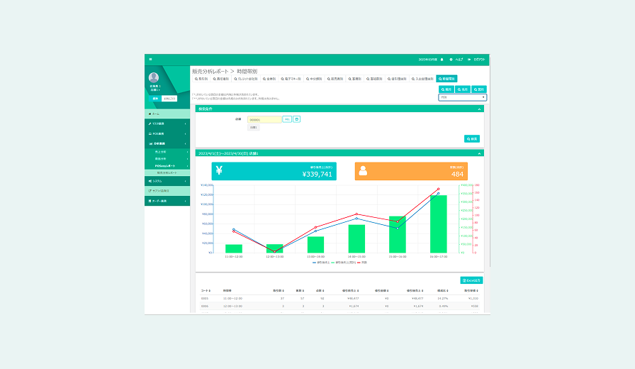 販売分析レポート