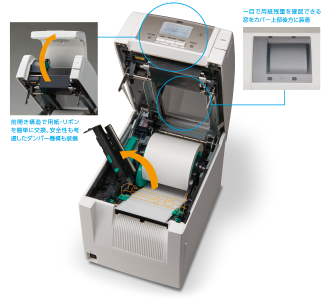 扱いやすさ1・2のイメージ