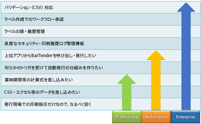 商品ラインナップの表
