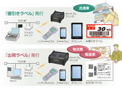 「値引きラベル」発行と「出荷ラベル」発行のイメージ図