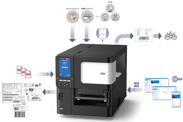 Web Printer機能のイメージ