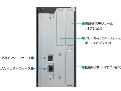 インターフェースのイメージ