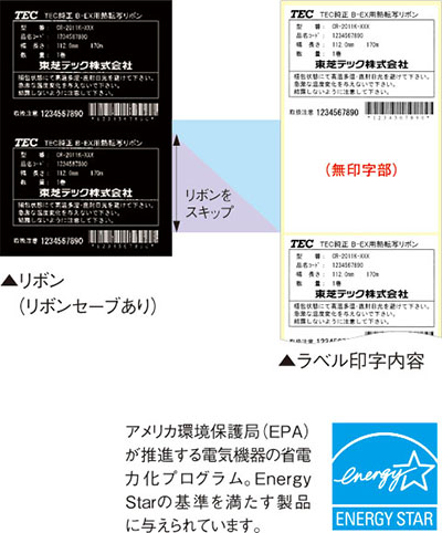 ノンストップリボンセーブ対応のイメージ