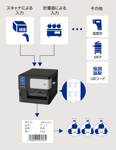 スタンドアロン印字機能のイメージ