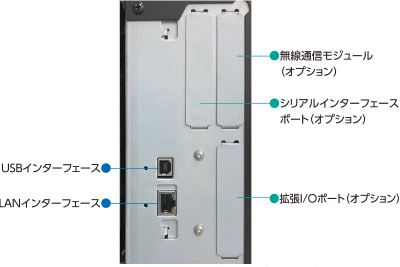 拡張性を高める各種インターフェースのイメージ
