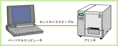 システム構成のイメージ図