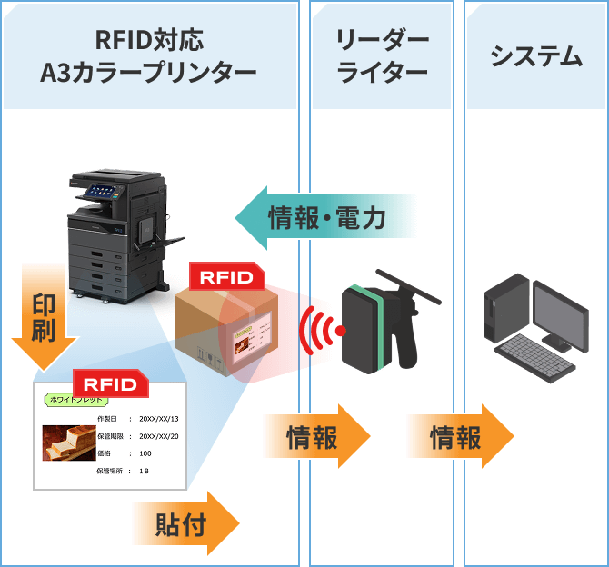 イラスト下に詳細情報あり