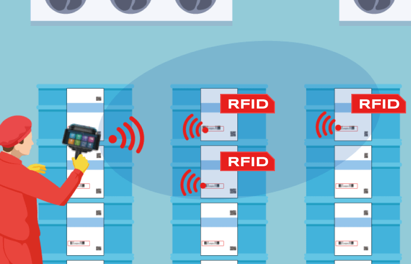 一括で棚卸・入出庫・工程管理