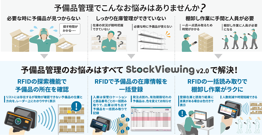 予備品管理のお悩みはすべてStock Viewing v2.0で解決!