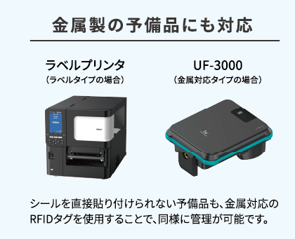 ラベルプリンタとUF-3000のイメージ画像