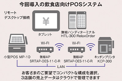 POSシステム導入イメージ
