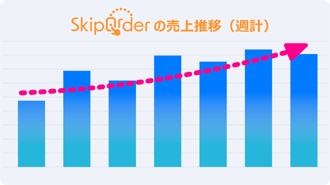 売上推移（週計）のイメージ画像