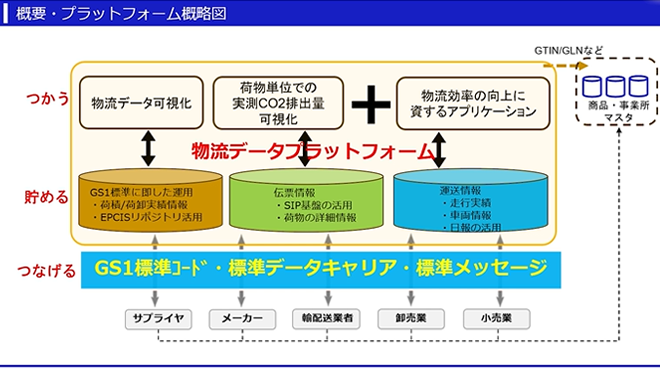 概要・プラットフォーム概略図イメージ