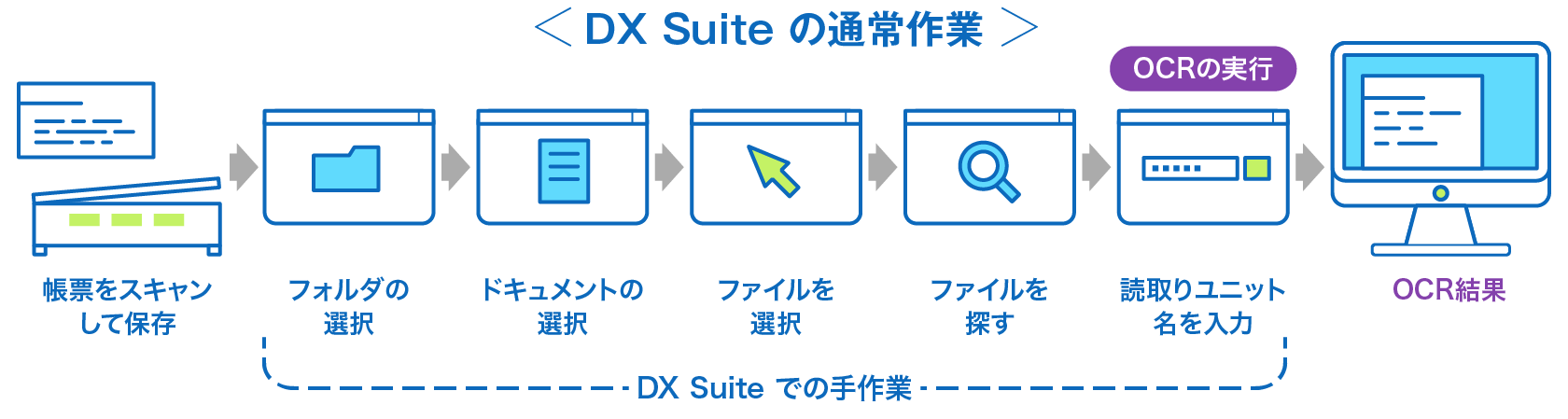 DX Suite の通常作業