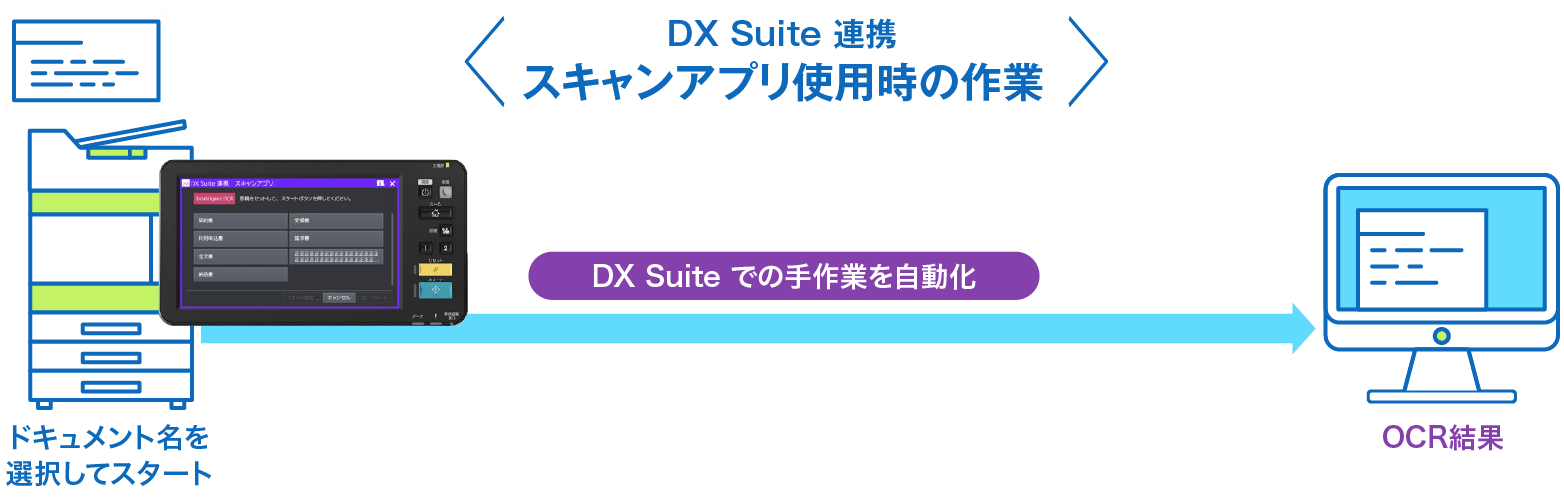 DX Suite連携 スキャンアプリ使用時の作業