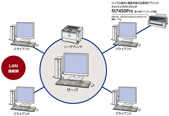 LAN接続例のイメージ図