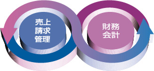 相互利用のイメージ図