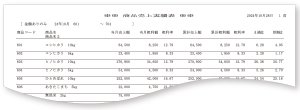 商品売上実績表のイメージ図