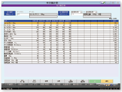 年次集計表画面のイメージ図