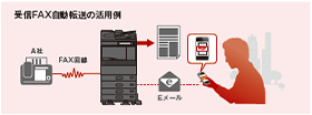 受信FAX自動転送の活用例