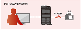 PC-FAX送信の活用例