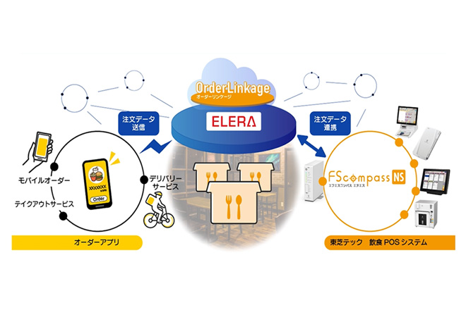 OrderLinkageのイメージ画像