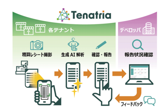 Tenatriaのイメージ画像