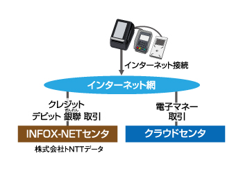 LAN回線接続のイメージ図